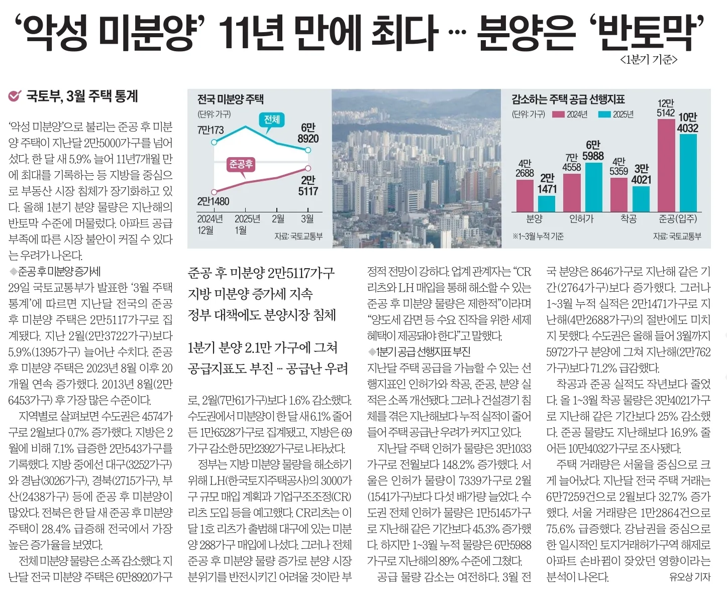 4월 30일 수요일 부동산 관련 뉴스