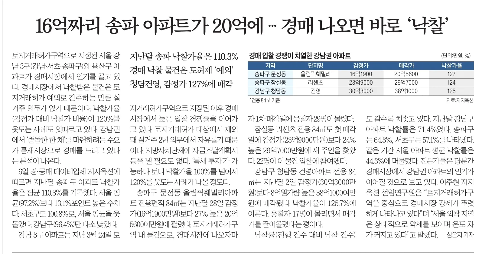 5월 7일 수요일 부동산관련 뉴스